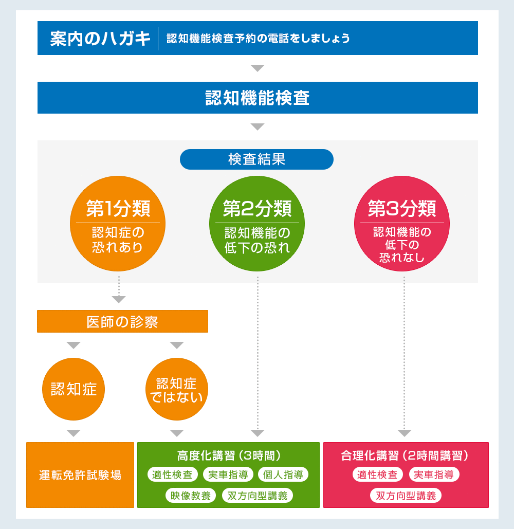 nagare
