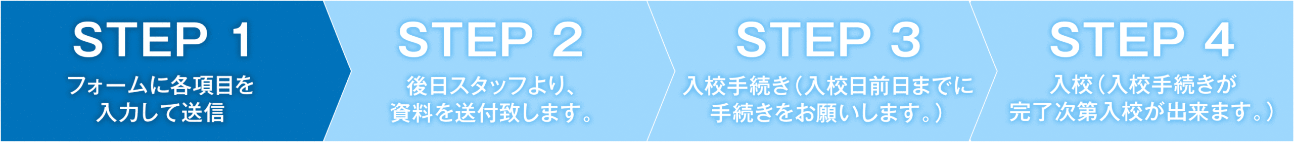 pc_stepbar