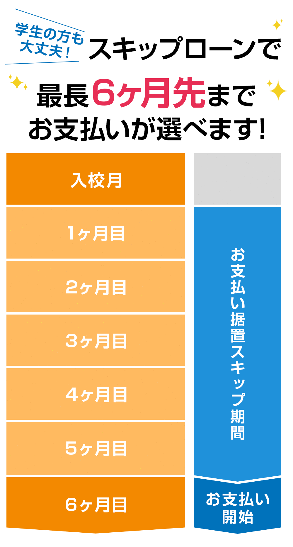skip_sp